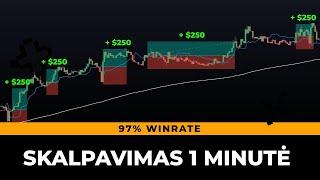 INSANE 1 minutės skalpavimo prekybos strategija (97% WINRATE) 