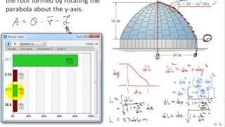 Pappus Guldinus theorems