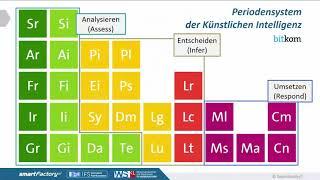 "Wie funktioniert Künstliche Intelligenz?" Prof. Martin Ruskowski