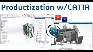 Productization with CATIA