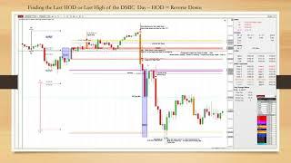 Structure & Logic for E-Mini Intraday Chaos Theory - DMIC2059