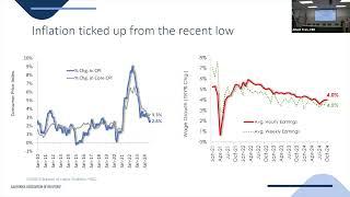 2025 Economic Forecast