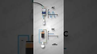 alternating and direct current #alternating #direct #current