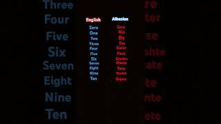 Numbers through one to ten in the Albanian language.