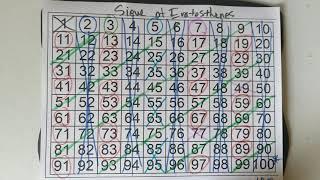 Prime Numbers, Algorithms, and Cryptography Exercises