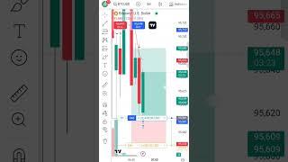 Bir target hit profits book sewing trading Bitcoin crypto scalping strategy#trading#bitcoin#trending