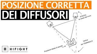 Le Basi dell'Alta Fedeltà. Il posizionamento dei diffusori - 1° Parte