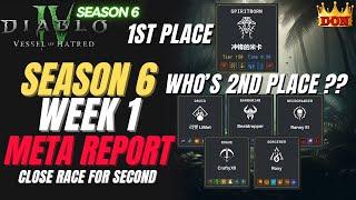 Class Balance is Better than Expected | Meta Report Diablo 4 Season 6 Week 1