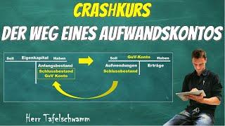 Crashkurs Aufwandskonto: Vom Eigenkapital über die Aufwendungen im  GuV-Konto zum Schlussbilanzkonto