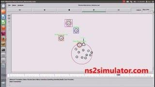 Wireless Nano Sensor Networks using NS2 Simulator Projects