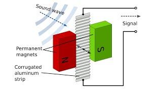 Microphone Development and Types - Solid-state Devices and Analog Circuits - Day 11, Part 1