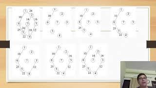 Algorithm  Spanning Tree and Prim's Algorithm