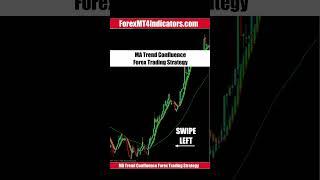 MA Trend Confluence Forex Trading Strategy