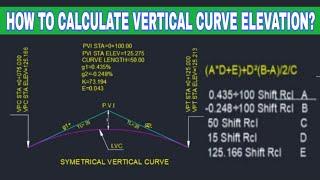 How to calculate || vertical curve elevation || manual ||