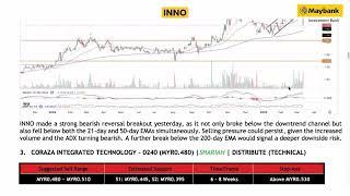 Maybank Investment Bank's Daily Technical Analysis | 13 Mar 2025