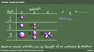 The Electronic Structure Of The Atom