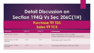 194Q VS 206C(1H) || कोनसी Section पहले Apply होगी ? || By CA Chetan Vispute