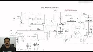 SRU Process