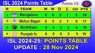 ISL 2024 Points Table today 28/11/2024 | 2024–25 Hero Indian Super League Points Table