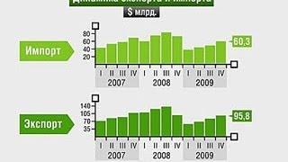 Россия в цифрах. Внешняя торговля