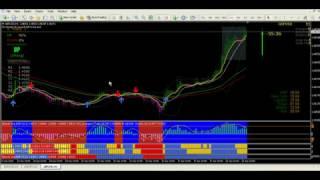 Forex System - Trend Rider V3 Forex System