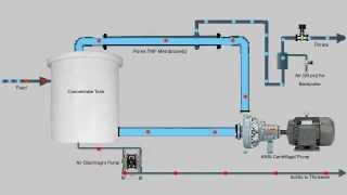 POREX® TMF - Basic system process and layout