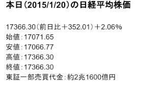 日経平均株価テクニカル分析動画