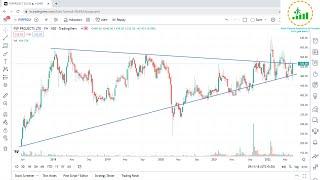 PSPPROJECT is giving breakout on weekly time frame || PSPPROJECT stock analysis