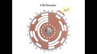 Absolute encoder working principles