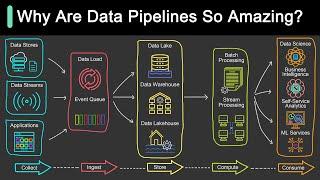 What is Data Pipeline? | Why Is It So Popular?