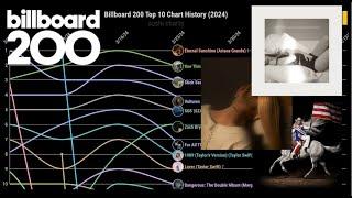 2024 Billboard 200 Top 10 Chart | Sushi Charts