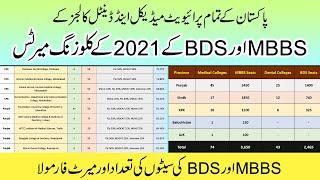 Closing Merits of MBBS & BDS for All Private Medical & Dental Colleges :: Merit Formula & Seats ::