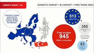 Why Invest In Turkey?