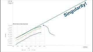 Computational Power Has to Rise by a Factor of 10 Billion for a Technological Singularity