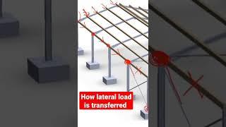 Load path || Bracing || Steel Design