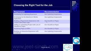 Lightning vs Visualforce | Choosing the Right Tool for the Job