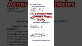 Important Accounting entry in sap for P2P Process.#sapsftraining #sapi #saphana #sapec#saport