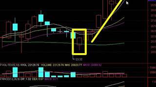 被套牢？解套有方法：资金复位解套法