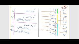 رشته ریاضی: برنامه مطالعاتی و مشاهداتی (افلاین جاست تست) تا روز همایش