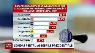 Sondaj INSCOP: Mircea Geoană, primul loc în intențiile de vot la prezidențiale