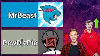 НОВЫЙ ЛИДЕР МИРОВОГО ЮТУБА? MrBeast ОБОГНАЛ PewDiePie? - Гонка по подписчикам [2010-2022]