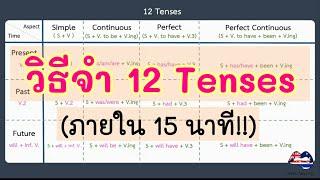 วิธีจำ 12 Tenses จำแบบนี้ ไม่มีลืม!! (เข้าใจง่าย ไม่ต้องท่อง)