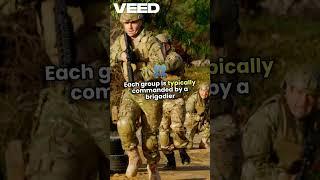 ORGANISATIONAL STRUCTURE OF NATIONAL CADET CORPS | PART 2 GROUPS