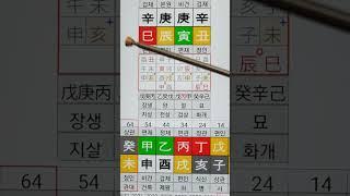 부인과 인연이 없는 사주