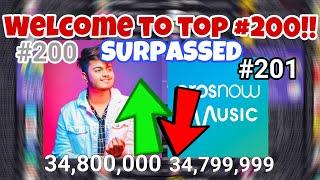 Sujal Thakral Surpasses Eros Now Music & Enters The Top #200!!