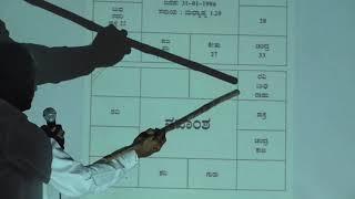 Chart Analysis for House construction based on 4th Bhava by Narayana Rao