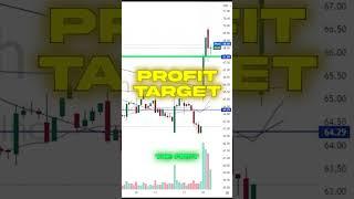 Gilead Swing Trade for Insane Profit from My Swing Trading Algorithm 