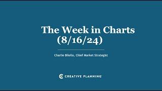 The Biggest Volatility Crash in History | The Week in Charts (8/16/24) | Charlie Bilello