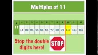 The Multiplication Song - Learn Your Facts Faster!