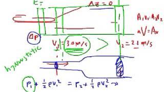 Fundamentals of Engineering fluids problem 1